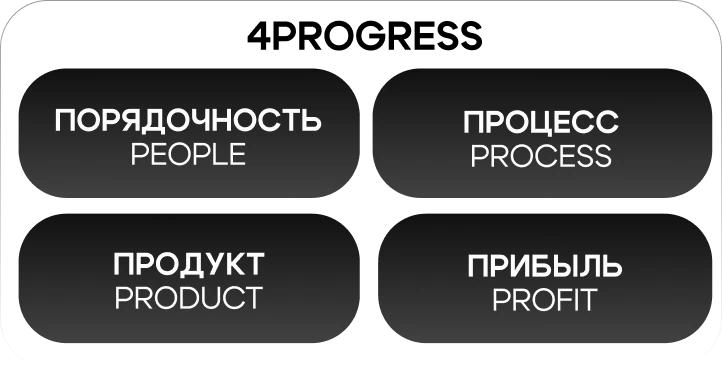 4progress