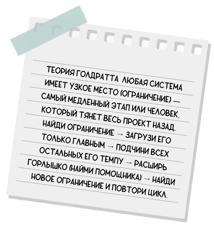 Теория голдрата